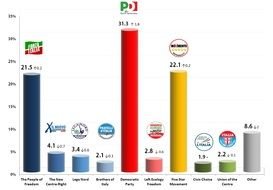 Voting Polls drawing