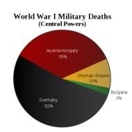 Central Powers WW1