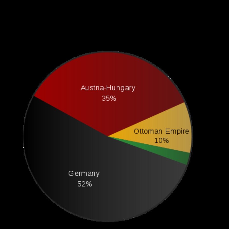 Central Powers WW1