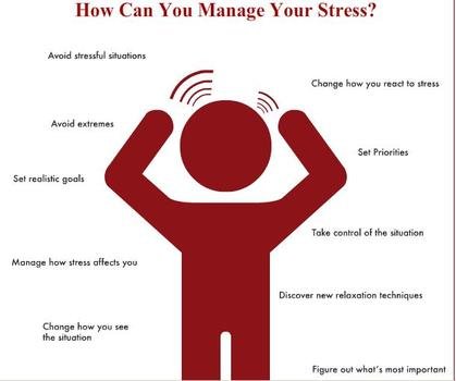 Stress Management Techniques