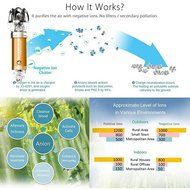 Car Air Purifier by VR-robot,Car Air Fresher,Ionic Purifier,Oxygen Ozone Ionizer, Cleaner Removing Dust, Pollen... N25