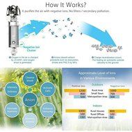 Car Air Purifier by VR-robot,Car Air Fresher,Ionic Purifier,Oxygen Ozone Ionizer, Cleaner Removing Dust, Pollen... N26