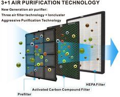 Green Air Purifiers Green Air Encore HEPA and Carbon Filter Alpine Air Purifier with IonCluster Technology N5