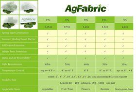 Agfabric - 1.2 Oz, 10x25ft, Plant Protection Blanket, Forst Cloth, Seed Cover, Row Cover, Plant Cover