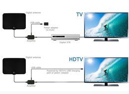 TV Antenna, Vansky Amplified HDTV Antenna 50 Mile Range with Detachable Amplifier Signal Booster for UHF VHF,...
