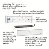 Top-Rated Hydronic SoftHeat 1250-Watt Electric Baseboard Heater by Cadet, Right-end wiring, 240V in white, safely... N3