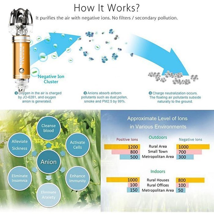 Car Air Purifier by VR-robot,Car Air Fresher,Ionic Purifier,Oxygen Ozone Ionizer, Cleaner Removing Dust, Pollen... N25