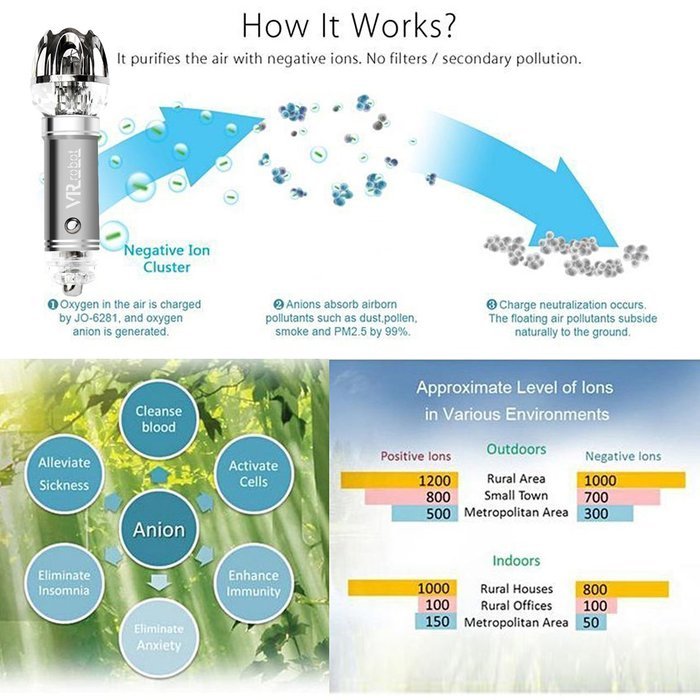 Car Air Purifier by VR-robot,Car Air Fresher,Ionic Purifier,Oxygen Ozone Ionizer, Cleaner Removing Dust, Pollen... N26