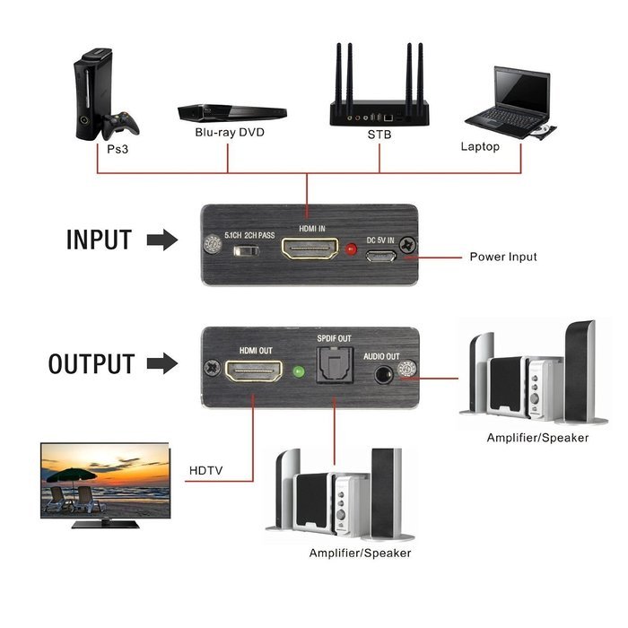 4K x 2K HDMI to HDMI HappyCell Optical TOSLINK SPDIF + 3.5mm Stereo Audio Extractor Converter HDMI Audio Splitter... N2