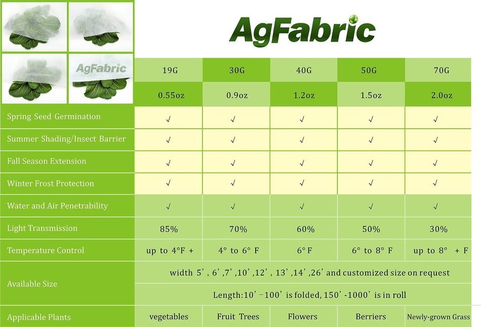 Agfabric - 1.2 Oz, 10x25ft, Plant Protection Blanket, Forst Cloth, Seed Cover, Row Cover, Plant Cover