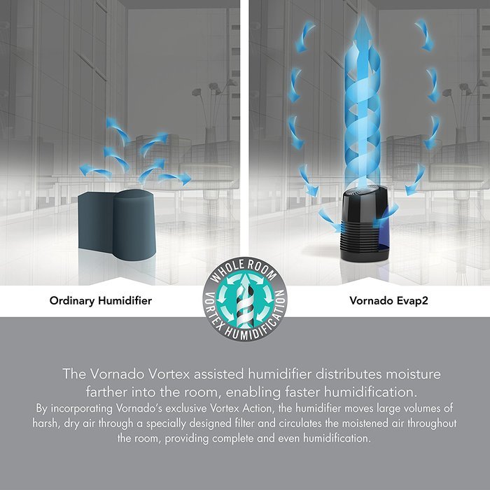 Vornado Evap2 Whole Room Evaporative Humidifier N3