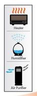 Comfort Zone CZHHAP 3 in 1 Heater