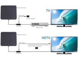 Digital TV Antenna indoor, Imoch Amplified HDTV Antenna 50 Mile Range with Amplifier Signal Booster for UHF VHF... N3