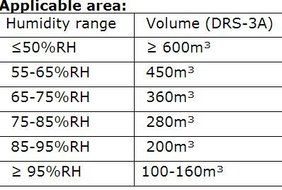 WunTai 600x330x495mm 3Kg/h Industrial Ultrasonic Humidifier DRS-03A Automatic/ Manual 30&#13217;-50&#13217; 220V 300W N3