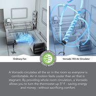 Vornado 783 Full-Size Whole Room Air Circulator, Adjustable Height N3