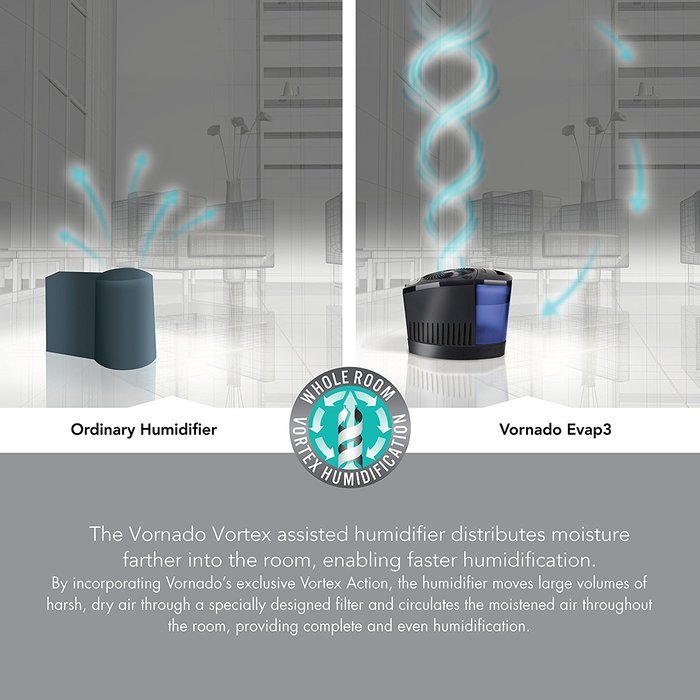 Vornado Evap3 Whole Room Evaporative Humidifier, Black N13