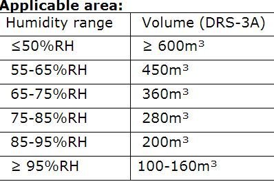 WunTai 600x330x495mm 3Kg/h Industrial Ultrasonic Humidifier DRS-03A Automatic/ Manual 30㎡-50㎡ 220V 300W N3