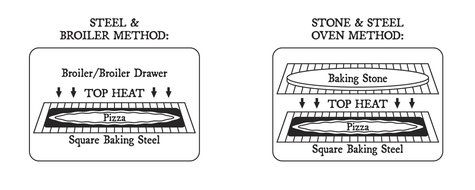 Pizzacraft Square Steel Baking Plate for Kitchen or Barbeque Grill, 14 by 14 - PC0308