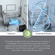 Vornado 660 Whole Room Air Circulator N10