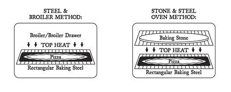 Pizzacraft Rectangular Steel Baking Plate for Kitchen or Barbeque Grill, 22 by 14 - PC0313
