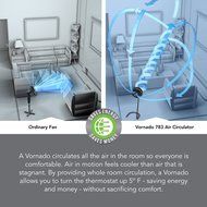 Vornado Full-Size Whole Room Fan, with Adjustable Height (28&quot; or 40&quot;) &amp; Tilt Head for Multi-Directional Airflow... N2