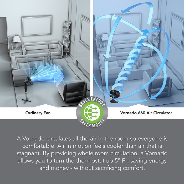 Vornado 660 Whole Room Air Circulator N6