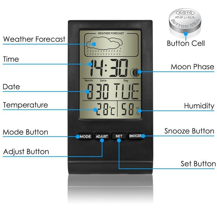 2 Pack Indoor Humidity Monitor, SENHAI Digital Hygrometer Thermometer Monitor Home Weather Station with LCD Display... N5