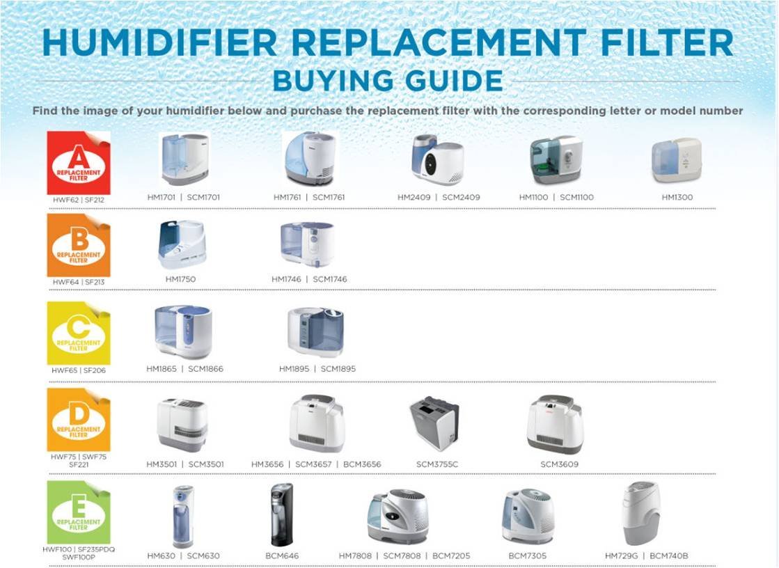 Holmes Cool Mist Tower Humidifier HM630NU N6 free image download