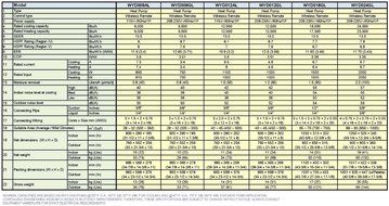 Pioneer Ductless Mini Split Air Conditioner, Heat Pump, 12000 BTU (1 Ton), 13 SEER, Cooling, Heating, Dehumidification... N6