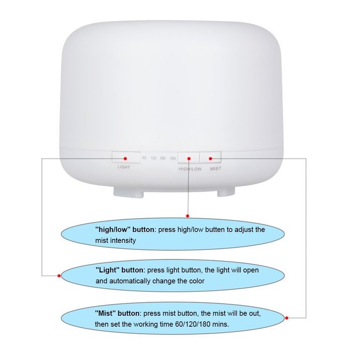 Essential Oil Diffuser, HUIRUI Ultrasonic Cool Mist Humidifier 500ml With 7 Colors Auto Change, Mist Intensity... N4