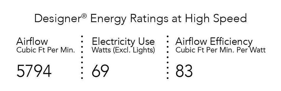 Emerson Ceiling Fans CF755BS Designer 52-Inch Energy Star Ceiling Fan, Light Kit Adaptable, Brushed Steel Finish N4