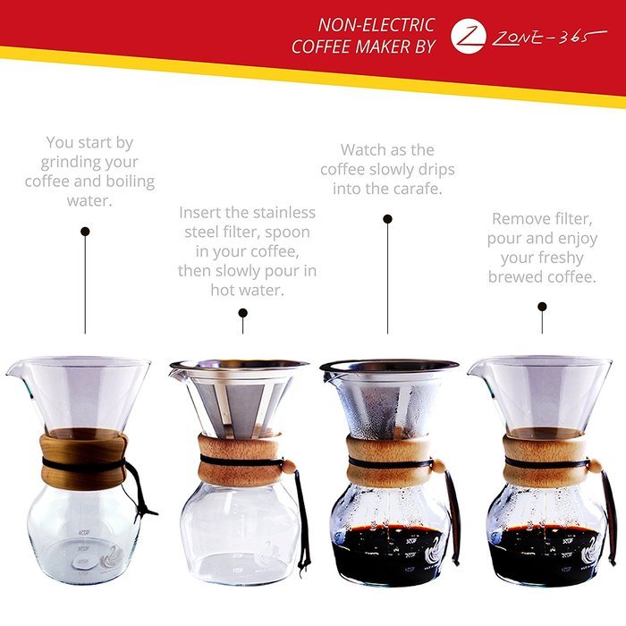 Pour Over Coffee Dripper, Glass Carafe & Stainless Steel Reusable Mesh Filter Fits All Chemex Makers 4 Cup Brewer... N3