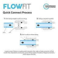 Express Water Reverse Osmosis Flow Restrictor with Quick Connect Fitting 420 ML for 50 GPD Membrane