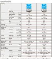 9000 Btu SHARP 22 SEER Ductless Mini Split DC Inverter Air Conditioner Heat Pump System - 208-230 Volt with Free... N7