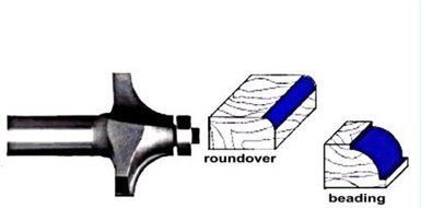 Whiteside Router Bits 2104 Beading Bit with Ball Bearing by Whiteside Router Bits