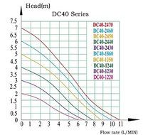 ZKSJ DC 12V 1.1A 13.2W Brushless Magnetic Drive Centrifugal Submersible Oil Water Pump 500L/H 5M/16ft DC40E-1250... N5