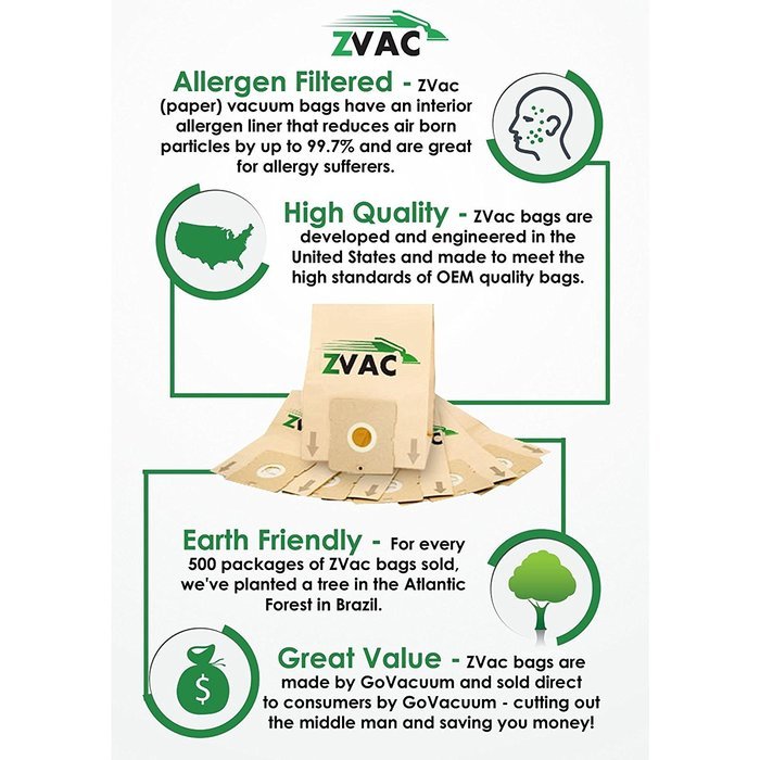 2 Pack ZVac Dirt Devil F1 / F-1 Washable Hepa Filters 3jc0280000 / 2JC0280000 Bagless Extra Lite, Breeze, Featherlite... N3