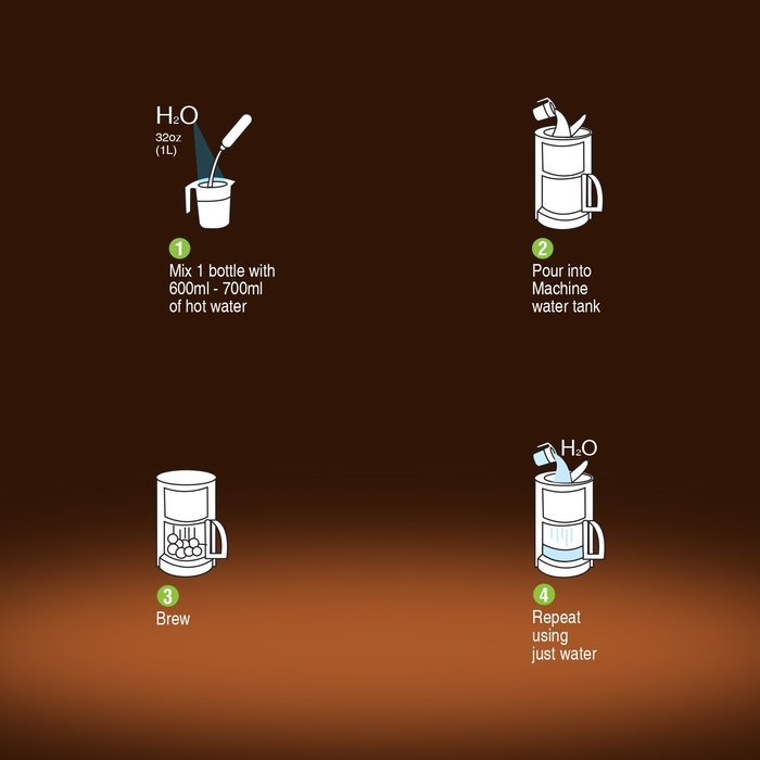 Descaling Solution for All Brands of Coffee and Espresso Machines By Housewares Solutions - 4 Fluid Ounce Bottle...