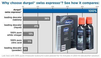 Durgol Swiss Espresso Descaler/Decalcifier for All Brands of Espresso (fully and semi-automatic) and Coffee Machines... N2