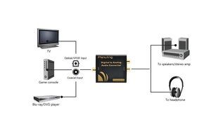 Panlong Optical SPDIF Toslink/ Coaxial Digital to Analog Audio Converter Decoder, Support 5.1 Dolby Digital, DTS... N5
