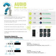 nkomax 3.5mm Gold Plated Premium Auxiliary Male To Male AUX Cable Suitable for iPad, iPhone, iPod, MP3 players... N23