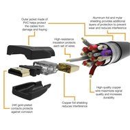 Tikono High-Speed HDMI Cable - 3 Feet (Latest Standard) N2