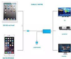 HDMI TV CABLE YSF&reg;6.6 Feet 2 in 1 HDTV TV Cable Adapter 8 Pin + Micro mhl USB to HDMI USB Cable for Samsung Galaxy... N4