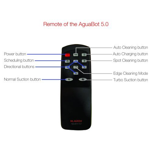 Milagrow Aguabot 5.0 - 1st Full Wet Mopping & Dry Cleaning Floor Robot N6