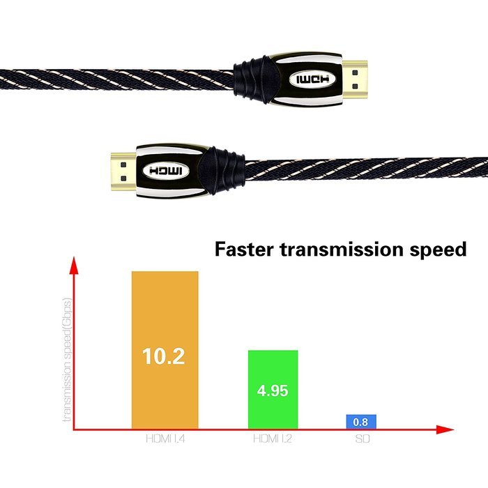 4K HDMI Cable, Kinps 15ft Ultra Slim Cable v1.4 with Ethernet, 24k Gold-plating HDMI Cable with RedMere Technology... N7