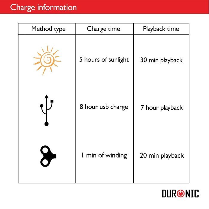 Duronic Hybrid Hand crank, self-powered, Solar AM/FM Radio with USB charger cable - Perfect for Walking, Hiking... N8