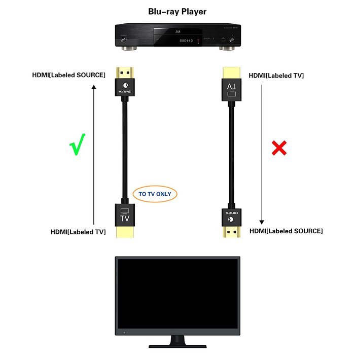 4K HDMI Cable, Kinps 15ft Ultra Slim Cable v1.4 with Ethernet, 24k Gold-plating HDMI Cable with RedMere Technology... N10