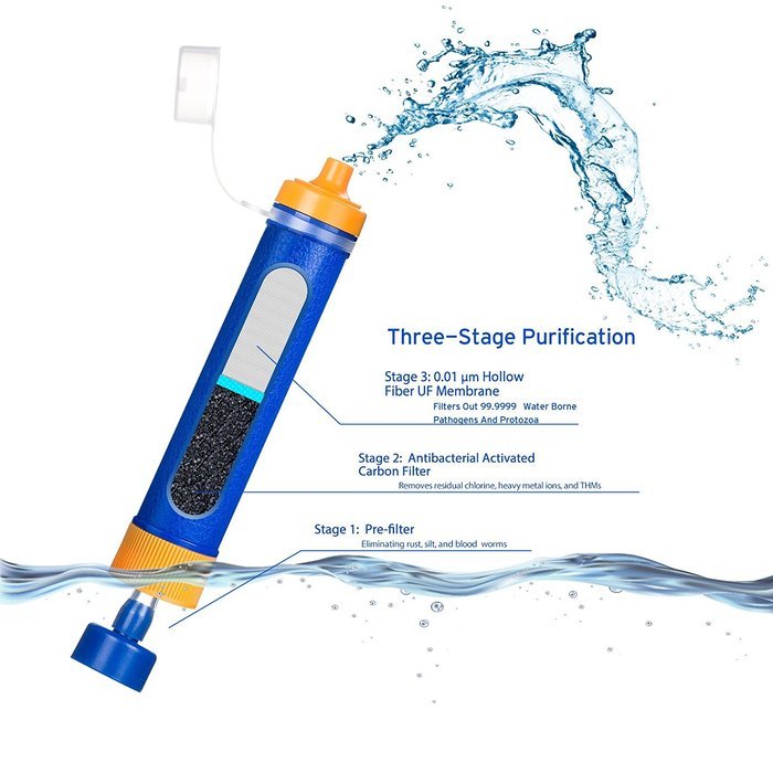 Etekcity 2Pack Portable 1500L Emergency Camping Water Filter, 3-stage filtration , 0.01 Micron, Survival Kit Supplies N2