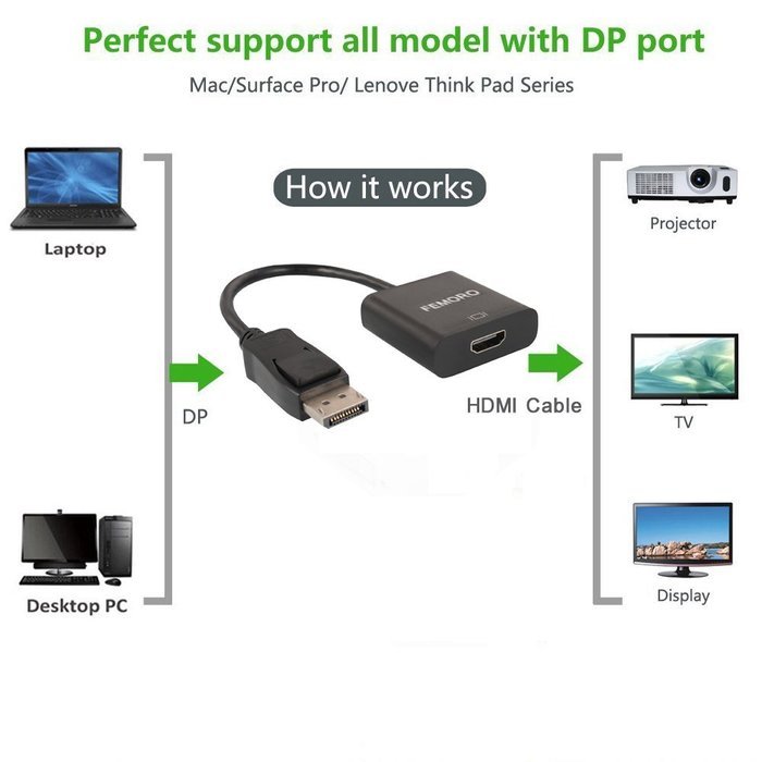 Display to HDMI Adapter Converter, FEMORO DP Displayport to HDMI Adapter Splitter Male to Female Audio Video Link... N2