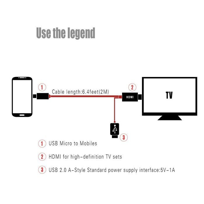 Foseal 6.5 Feet Micro USB to HDMI Cable MHL to HDMI 1080P HDTV Adapter Cable Cord for Samsung Galaxy S5, S4, S3... N7